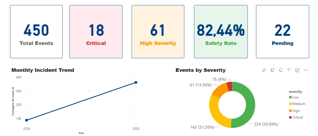 Aviation Safety Project Screenshot